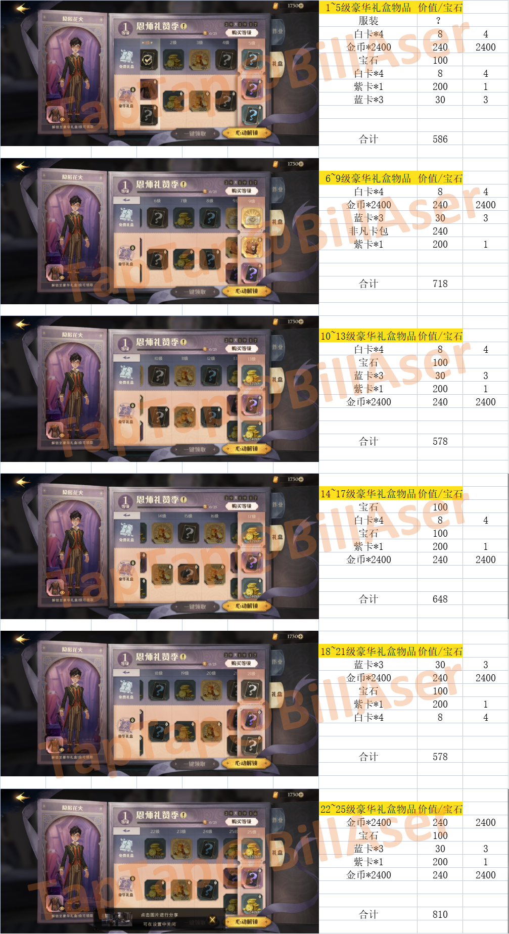 氪金指南 第二期豪华礼盒价值一览