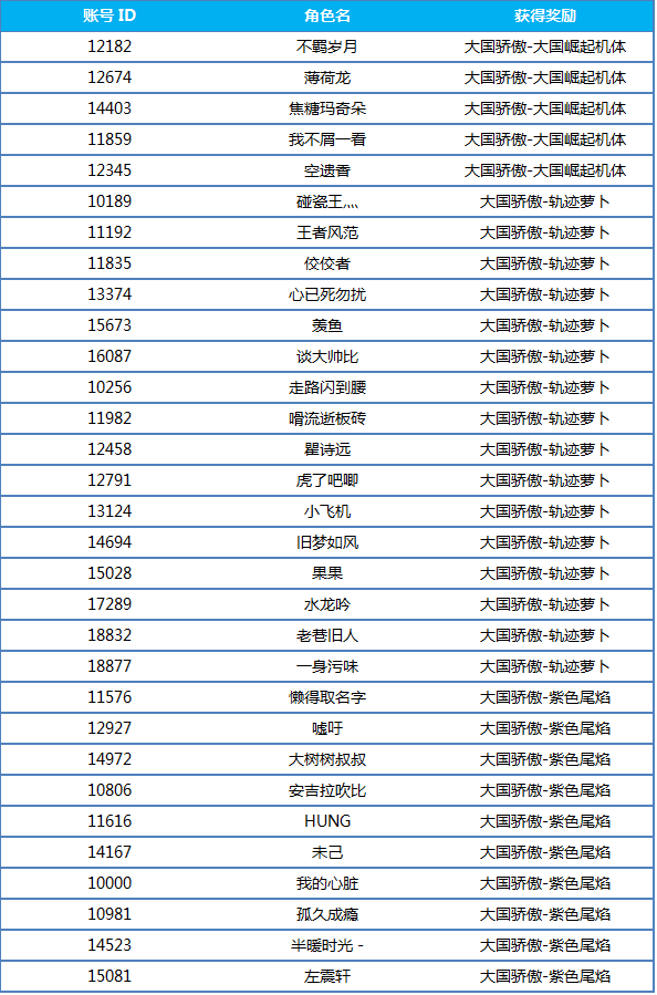 IOS端国庆活动中奖公示