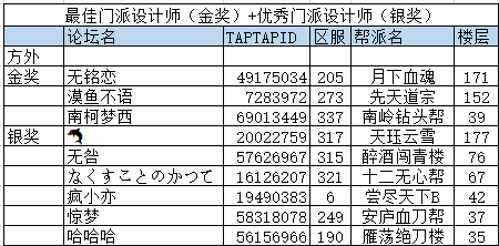 官方 第二期taptap论坛大明侠客令有奖趣味活动 梦想中的新门派 获奖名单公布 大明侠客令综合 Taptap 大明侠客令社区