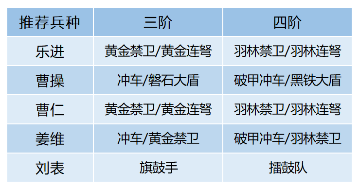 武將解析丨攻防控都想要？驍將樂進不可錯過|臥龍吟2 - 第6張