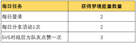 【女兒國之夢】活動開啟，得全新回城及【女兒國國王】皮膚點券優惠卡|王者榮耀 - 第3張