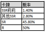 限时英雄召唤SSR【莉莉】、【异邦人】up！|邂逅在迷宫 - 第2张