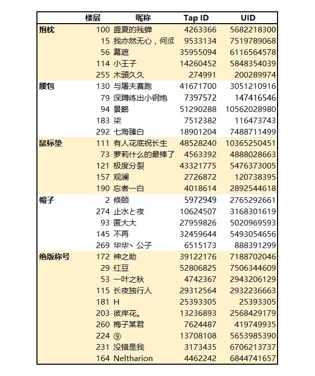 上期获奖名单公布