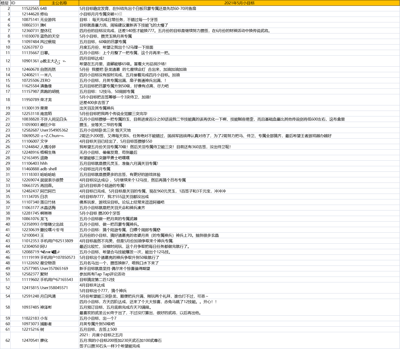 【一千零一夜 有奖热聊】2021：月度小目标之六月