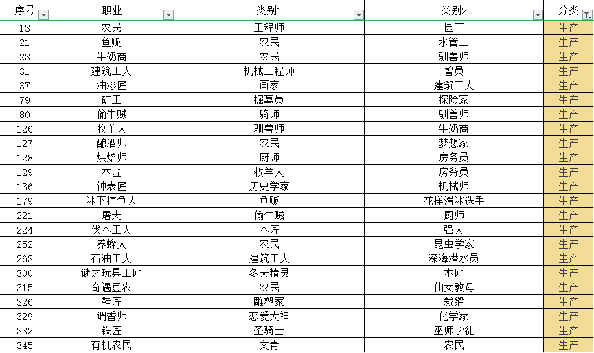 中文合成攻略（目前349職業和20個秘密類動物合成方法）|宇宙小鎮 - 第32張