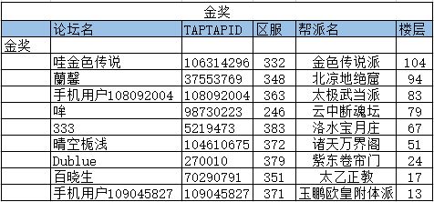 TapTap