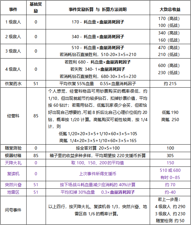 《我的英雄学院：入学季》玩家攻略 | 精算视野下的雄英体育祭·定量篇