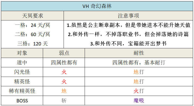 【斷章】小小公主的小小大冒險/詳細攻略|另一個伊甸 : 超越時空的貓 - 第6張