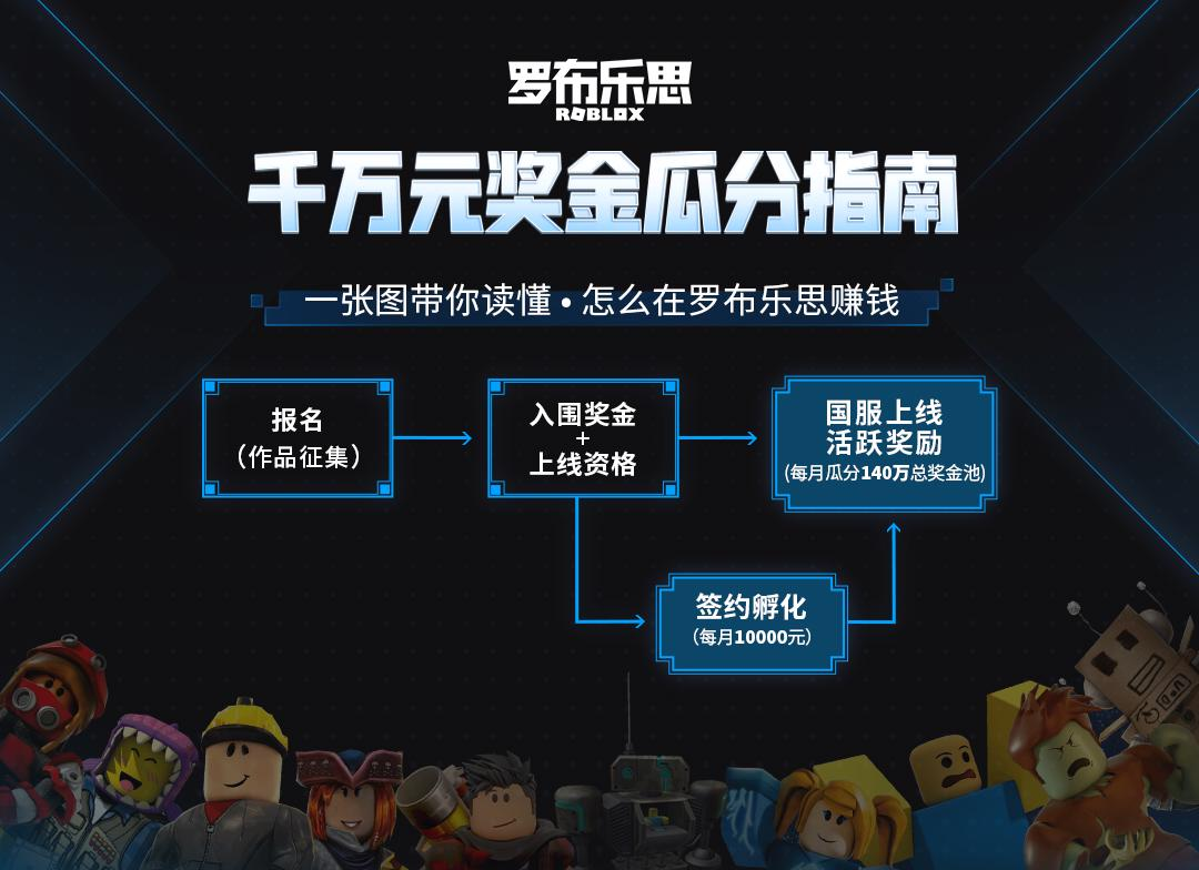 00万现金奖励 罗布乐思开发者拼实力开奖 发现好游戏综合 Taptap 发现好游戏社区