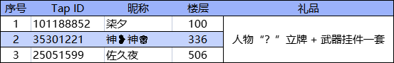 ※10万预约活动①（结果发布）  ※ 《临界指令》穹顶欧气委员会开启！ - 第3张