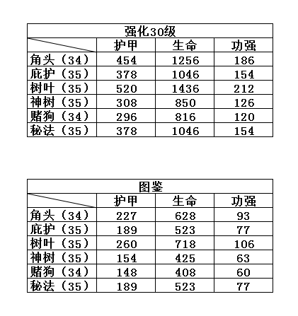 【我的勇者】科普大全 - 第11张