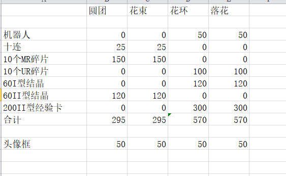 春日活动兑换攻略贴