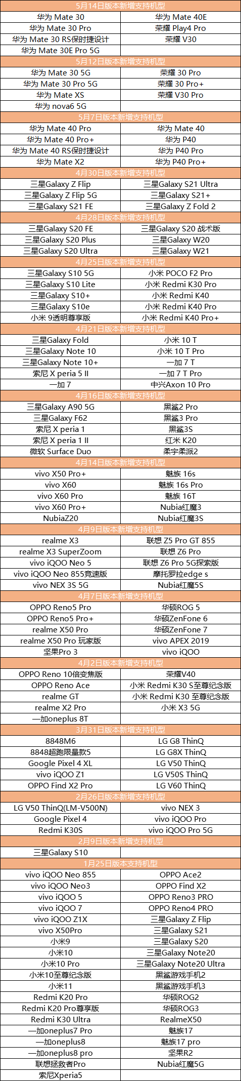 【奥西里之环】更新蓝贴