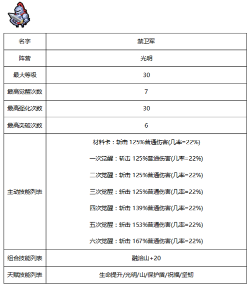 佣兵相关属性及天赋-光明系