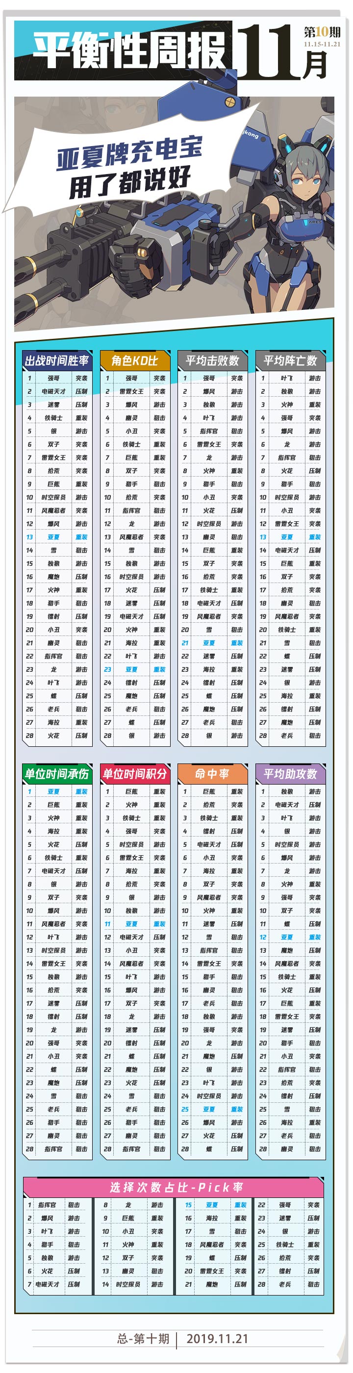 S1賽季倒計時衝刺丨火神計劃PVE劇情模式來了|王牌戰士 - 第3張