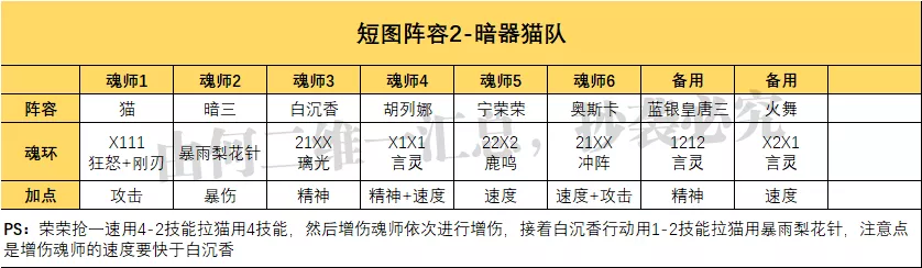 魂師對決：朱竹清玩法全解析！虎年玩貓，就要玩得這般英姿颯爽|斗羅大陸：魂師對決 - 第7張