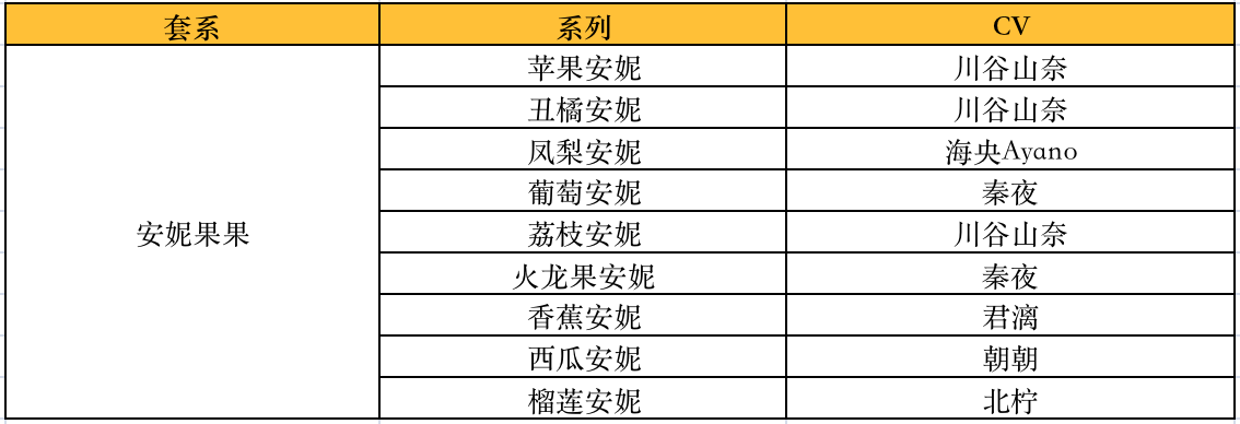 【同人开奖│造物妙想季~同人配音大赛开奖辣！】|造物梦工厂 - 第5张