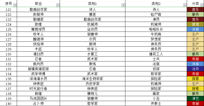 中文合成攻略（目前349职业和20个秘密类动物合成方法）|宇宙小镇 - 第7张