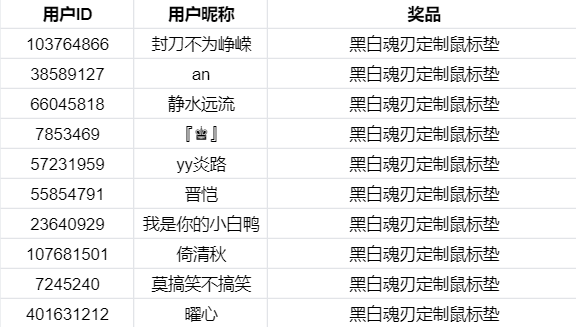 【已开奖】分享《黑白魂刃》通关视频，赢游戏定制鼠标垫！