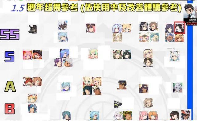 【世界弹射物语】[攻略心得][破事水]1.5周年超得答疑相关截图