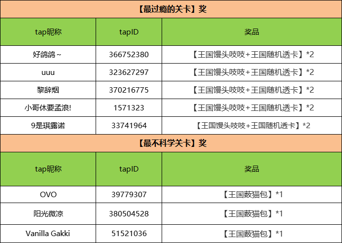 关卡建议征集（第一期）活动开奖