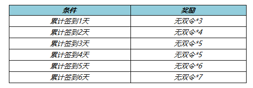 6月10日不停機更新：宮本武藏英雄品質升級！高漸離-天秀·音浪首周532點券！|王者榮耀 - 第16張