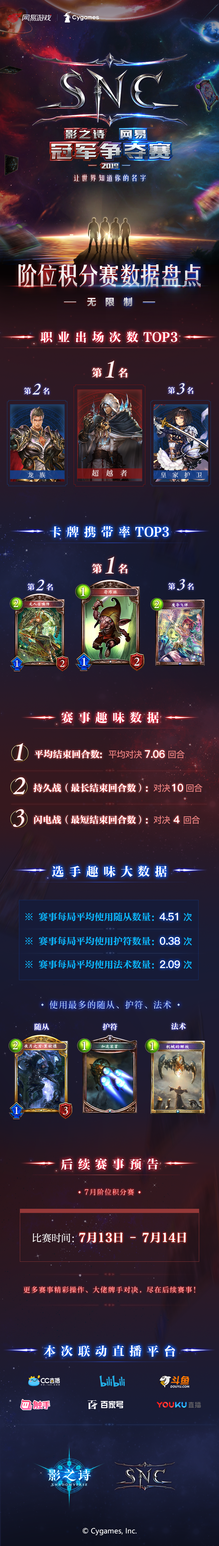 SNC趣味盘点 | 超越终末，剑指巅峰！