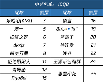 【已開獎】曬曬倉庫收藏，獎勵輕鬆帶回家|暗區突圍 - 第1張