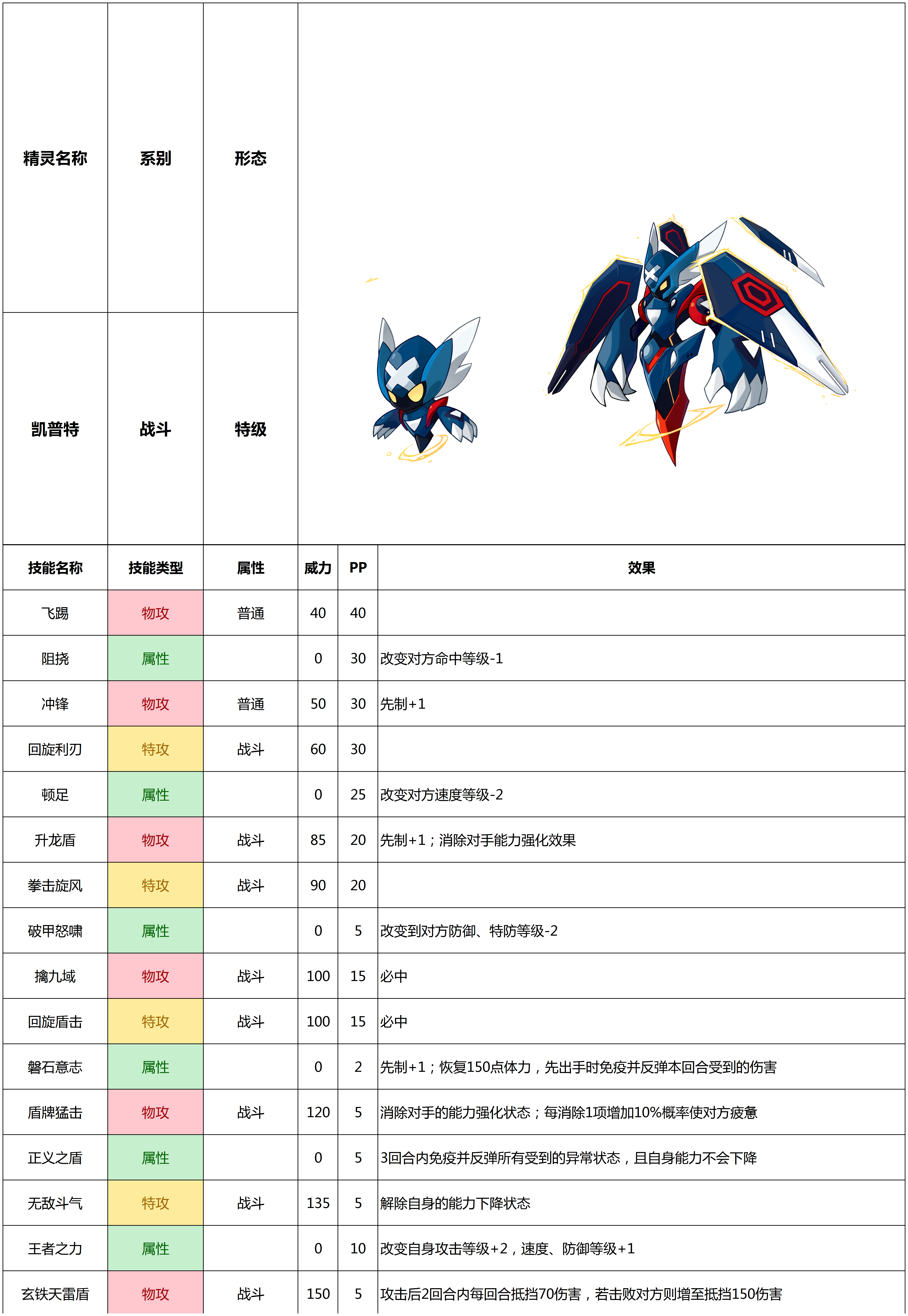 赛尔号手游2021年6月9日新增精灵——凯普特