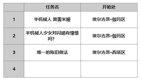 【人物攻略】普蕾米婭|另一個伊甸 : 超越時空的貓 - 第10張