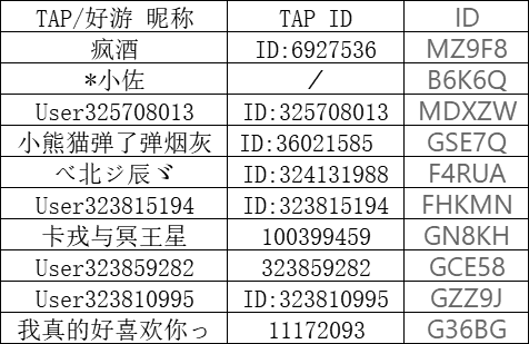 【开奖了】2021年Flag公布中奖名单了！