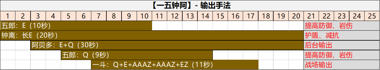 【角色攻略】哪些主C对钟离的依赖性更大？|原神 - 第34张