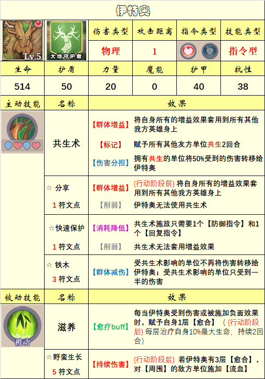 【英雄图鉴】(10.29)上古议会阵营已更新|法洛伊：幻境 - 第16张