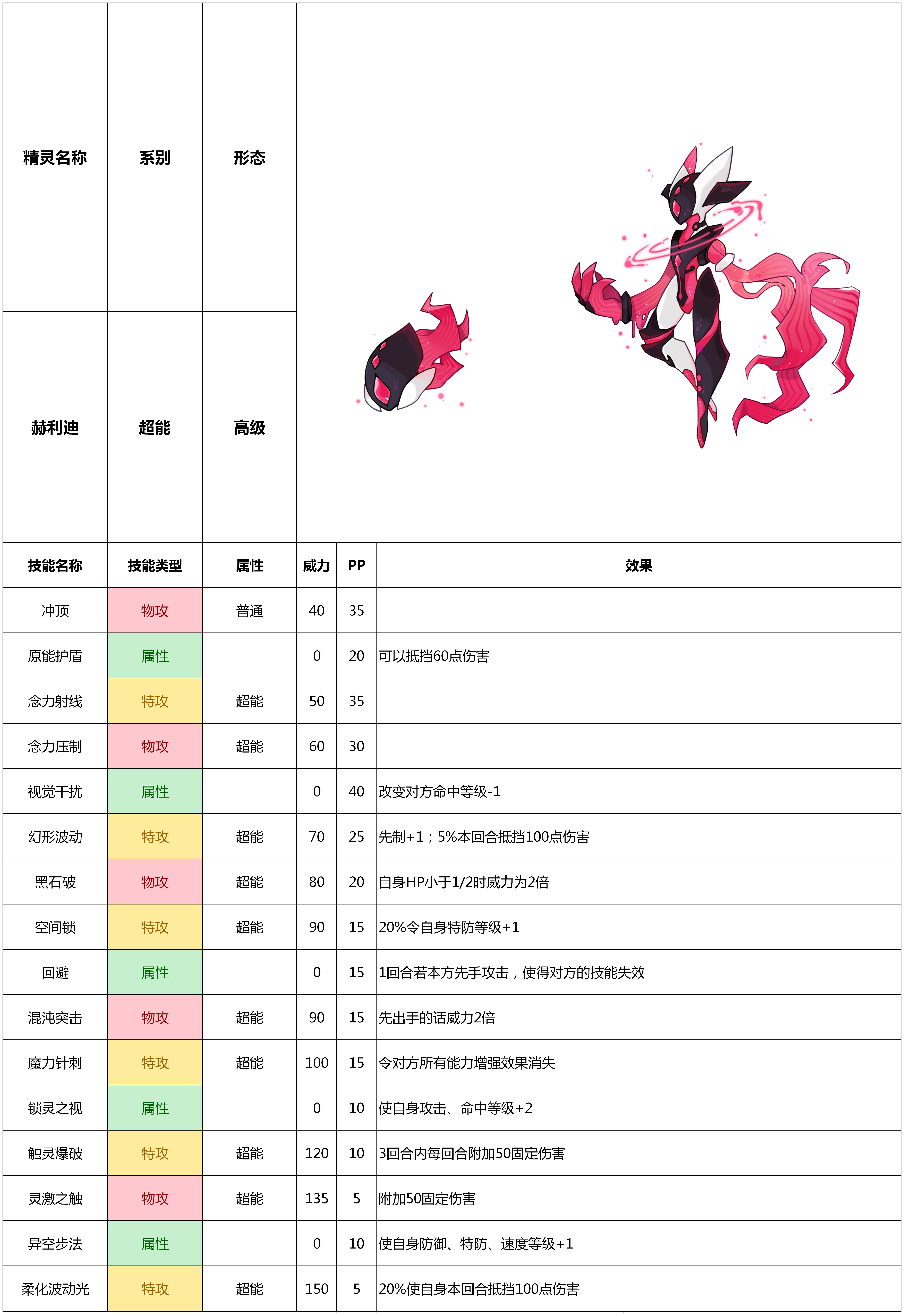 赛尔号手游20210113版本精灵——赫利迪