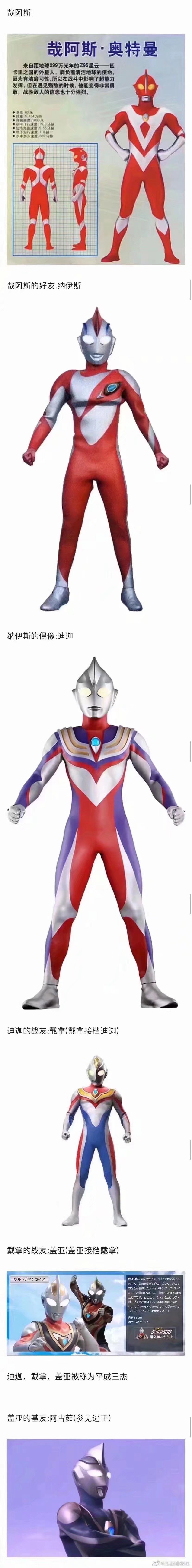 奥特曼!迪迦迪迦!