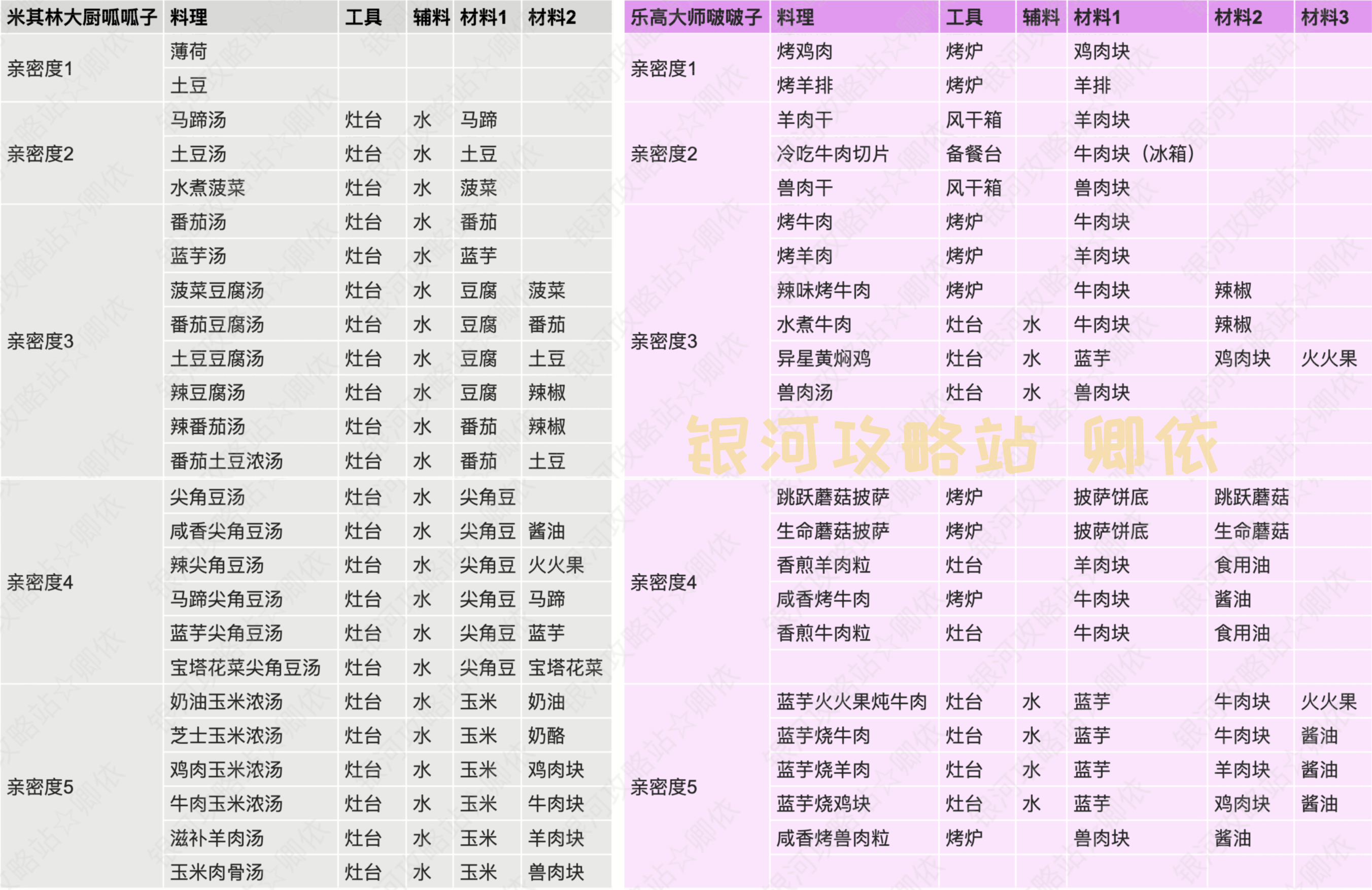 家园NPC送礼攻略