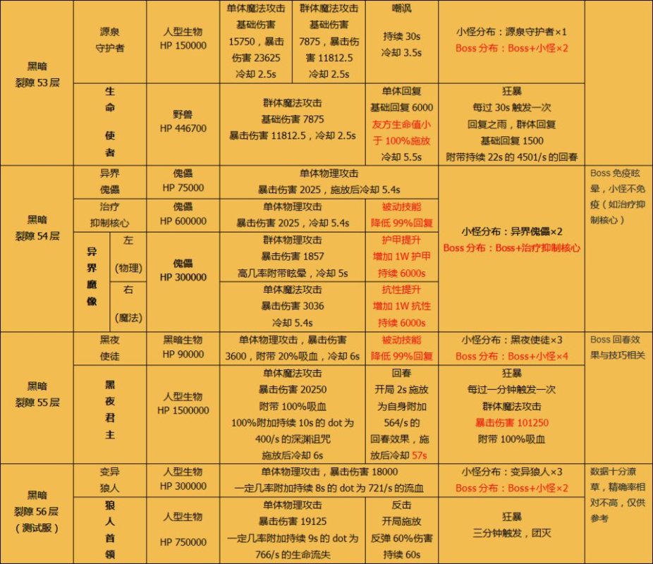 地下城堡2: 黑暗觉醒