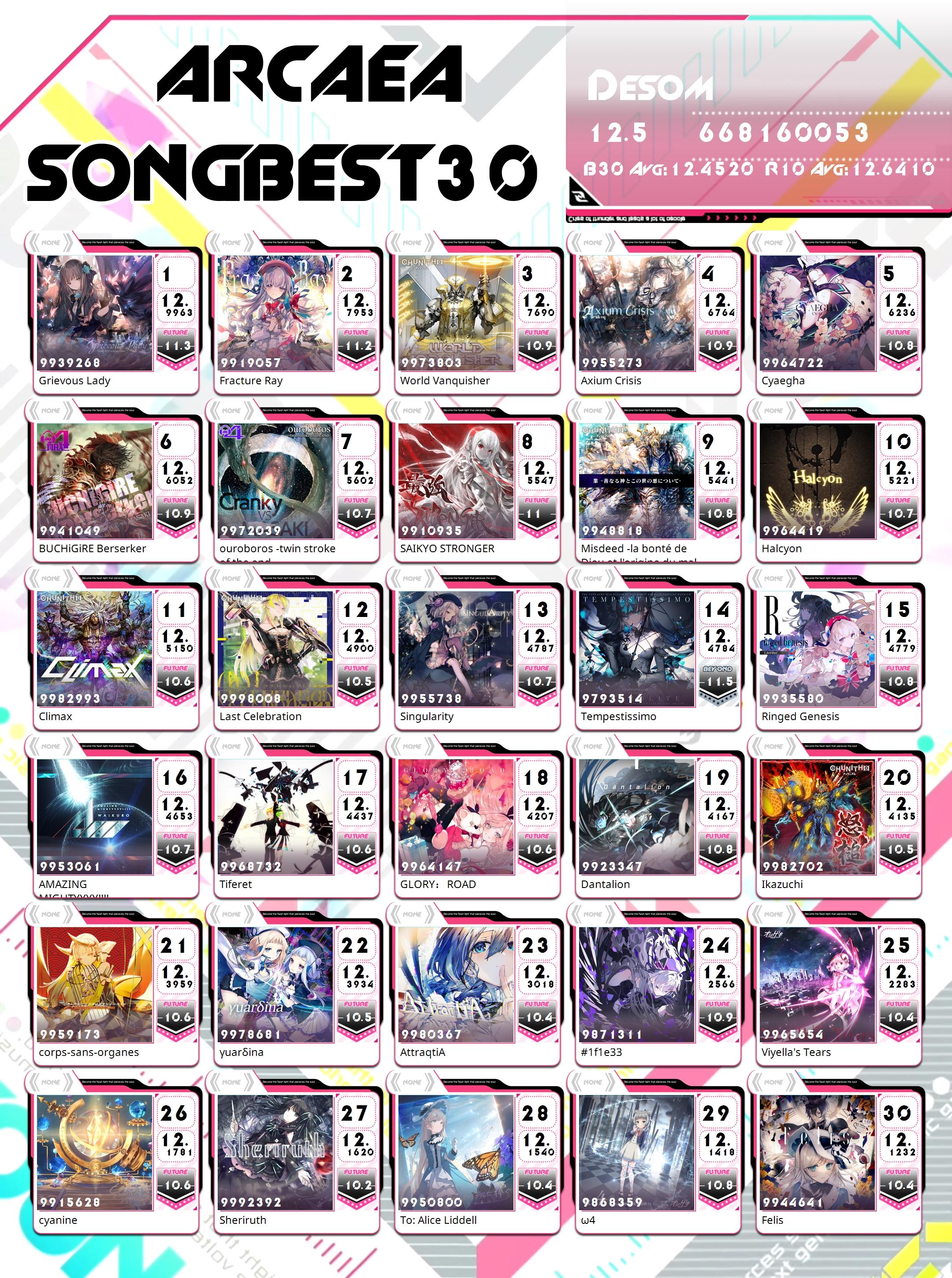 我双星了！！！！！