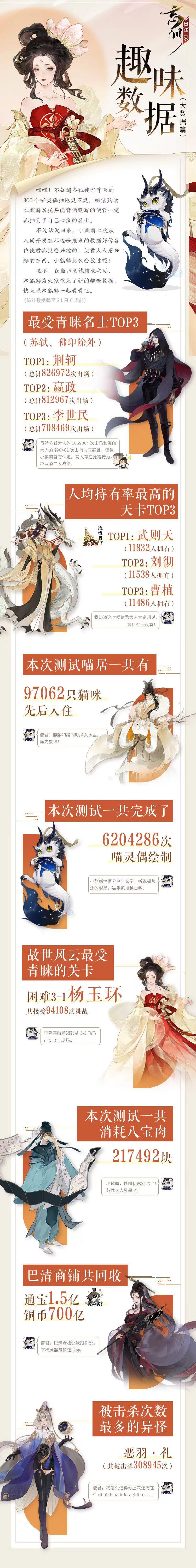 【忘川风华录】趣味数据（大数据篇）