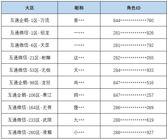 【现金抽奖最后1天】3月24日红包获奖名单公布，万元现金持续派送中！