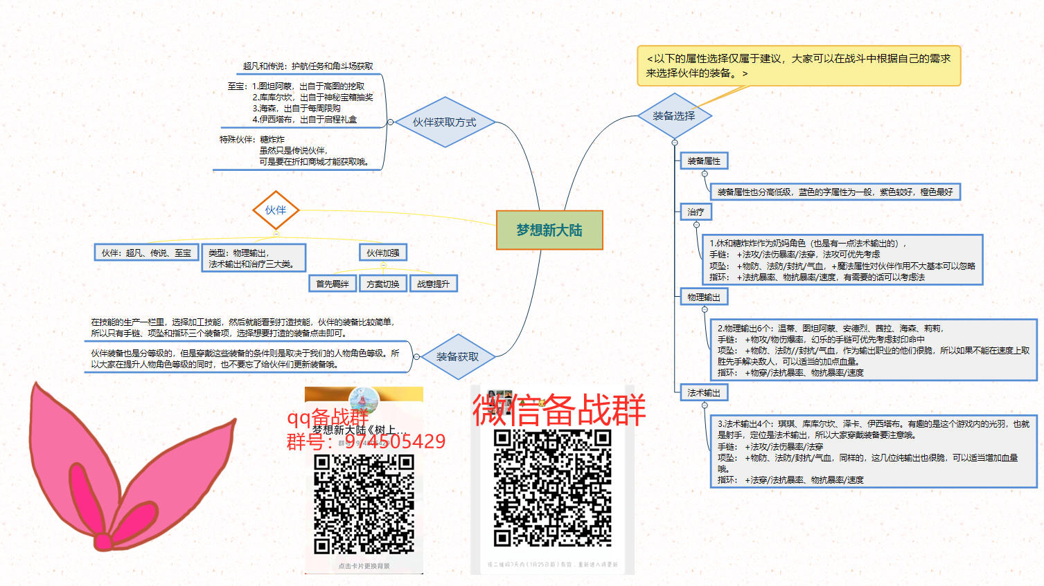 伙伴装备的获取和选择