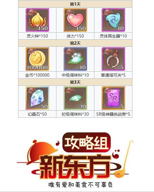 食之契约 6 4活动攻略 食之契约游戏攻略 Taptap 食之契约社区