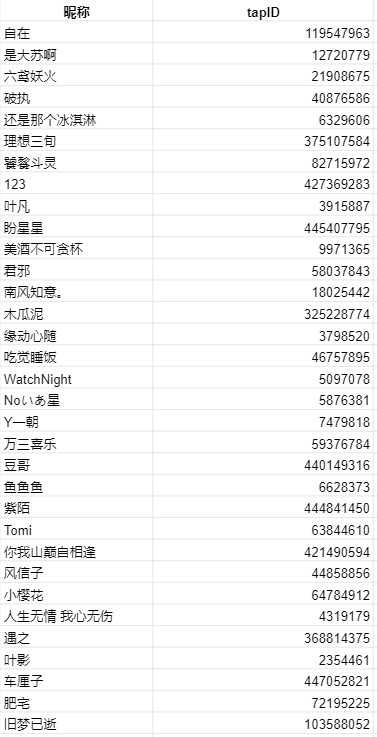 【活動中獎名單公佈】“開放世界”究竟應該是單機還是多人？|魂 - 第2張