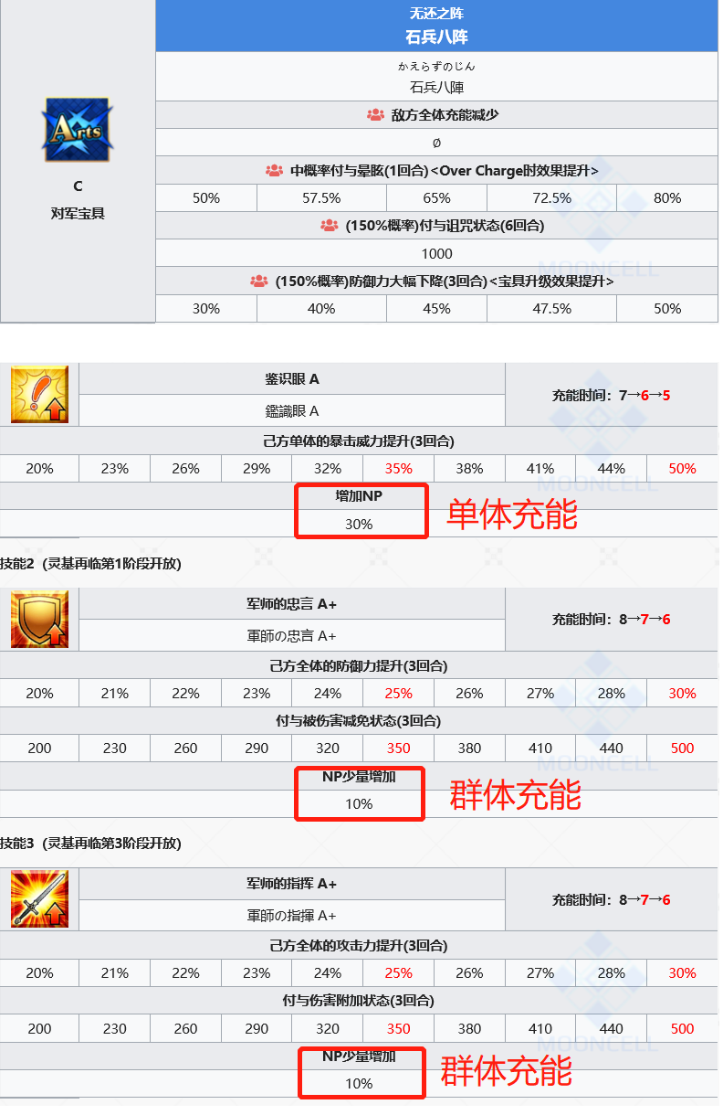 【FGO萌新教学3】辅助的选择与介绍