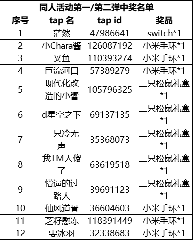 【活动开奖】同人活动第一/第二弹