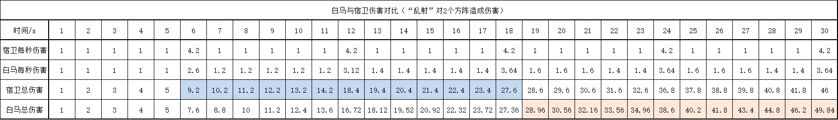 【王XX】白馬與宿衛對比分析|小小五千年 - 第8張