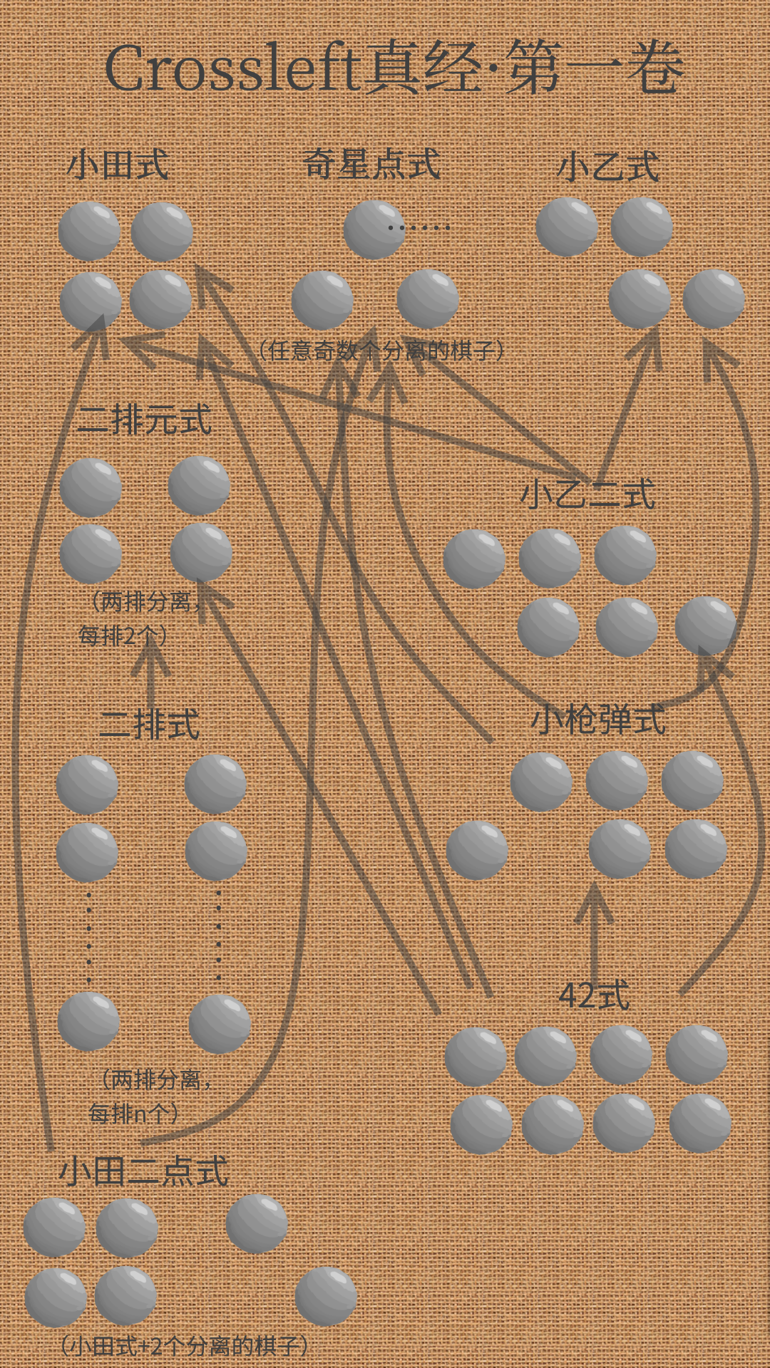 《Crossleft真经·第一卷》