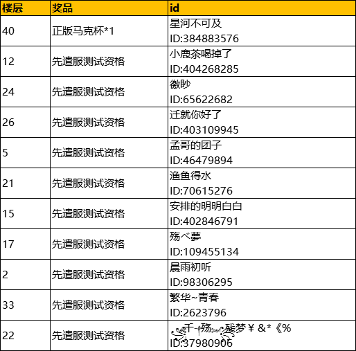 【已开奖】斗罗大陆魂师大对决，你心中最强魂师是哪位？欢迎评论！