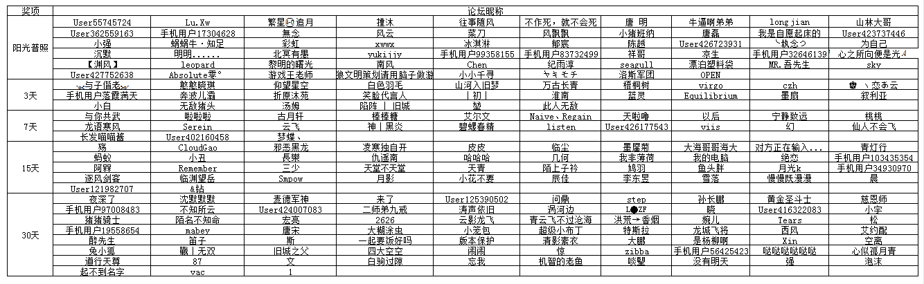 【开奖】十二月特别福利，参与签到可得技能史诗卡·智慧学者