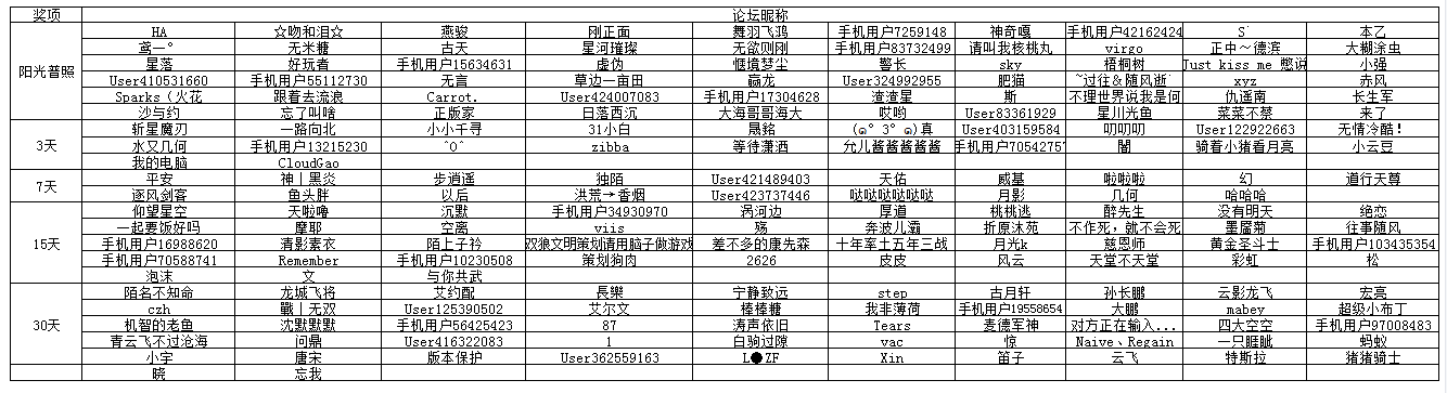 【开奖】十一月特别福利，参与签到可得技能史诗卡·智慧学者